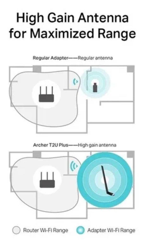 Adaptador Usb WiFi Tp-Link Ac600 - Imagen 4